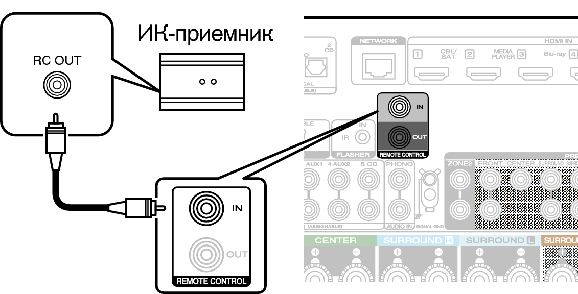 Conne REMOTE IN C50N